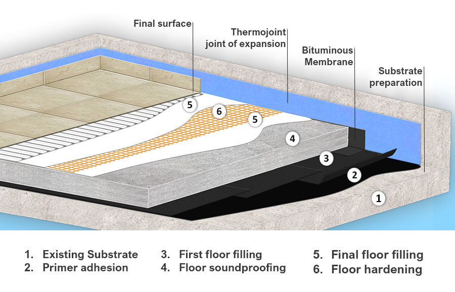 balcony waterproofing