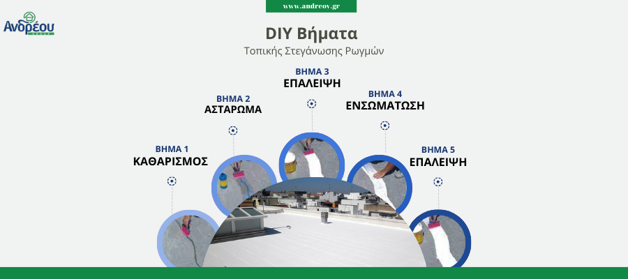 Diy Στεγάνωση Ταράτσας