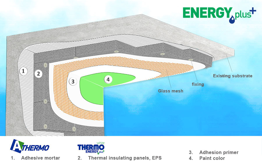 thermal insulation for pylotis