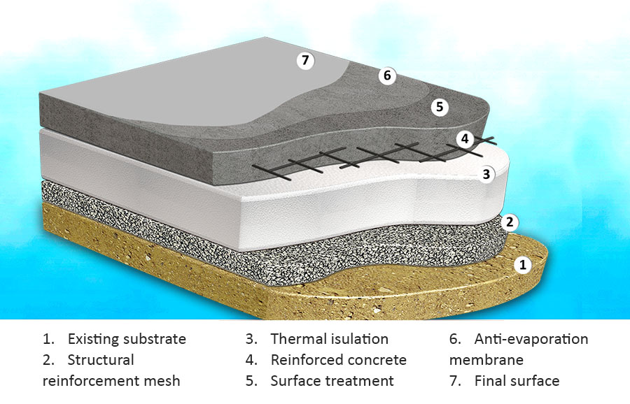  industrial flooring for cooling chambers