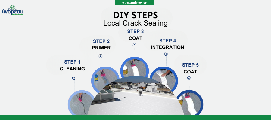 Diy Roof Waterproofing